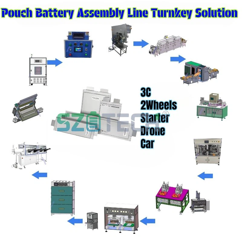 Batteries sodium-ion à semi-conducteurs